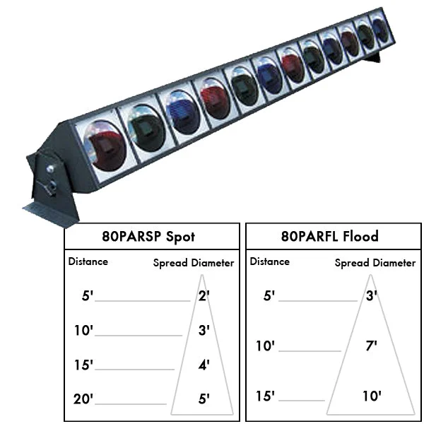 8-foot Series 702 PAR38 Borderlight